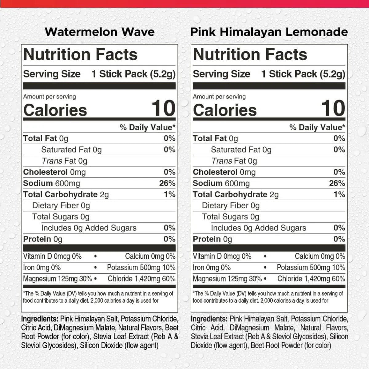 FitAid Hydrate - Two Flavor Bundel