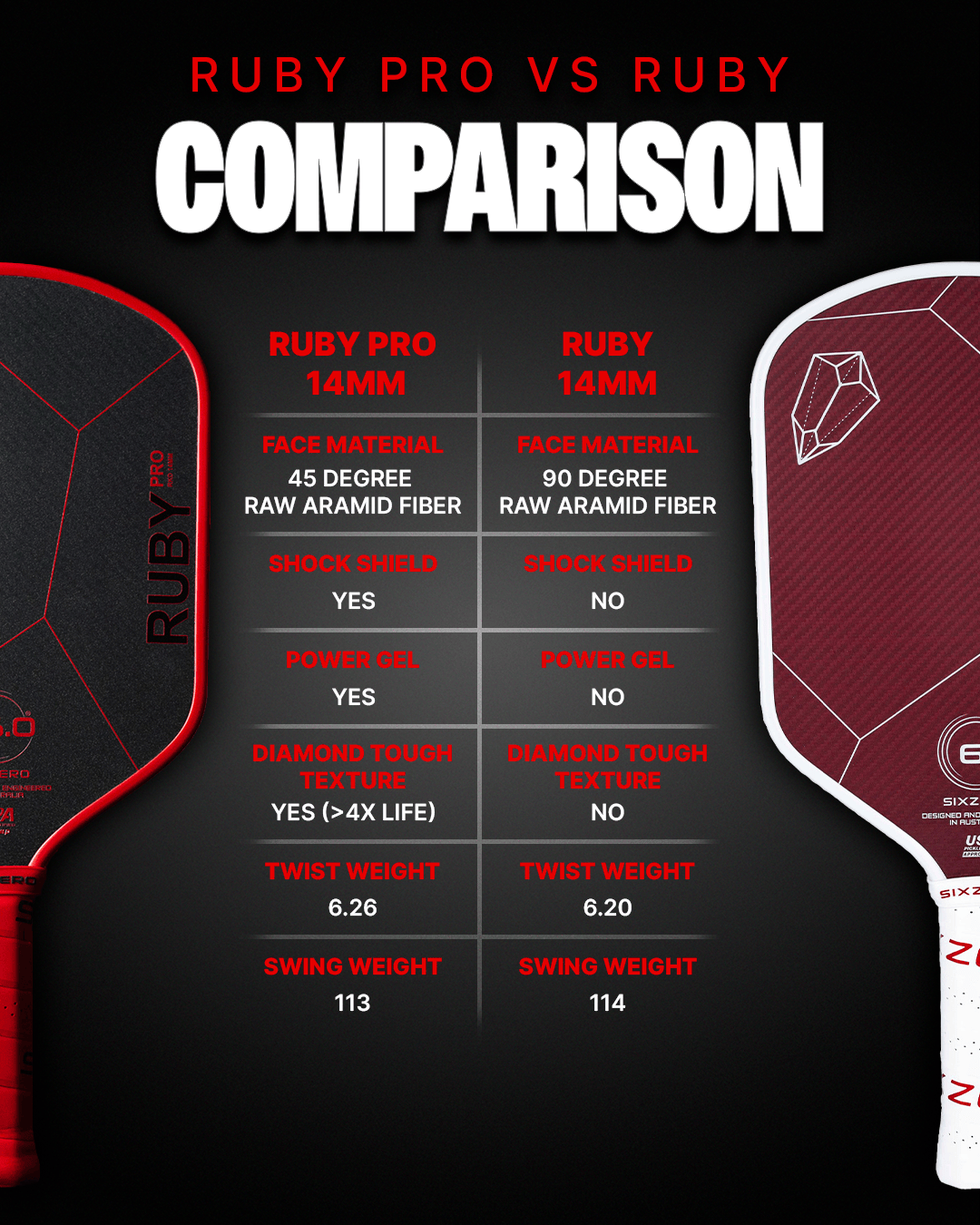 6.0 Six Zero Ruby Pro 14mm Pickleball Paddle